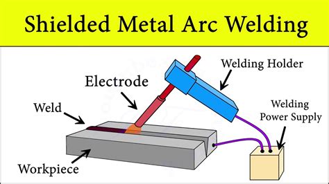 welding sheet metal arc|shielded metal arc welding electrodes.